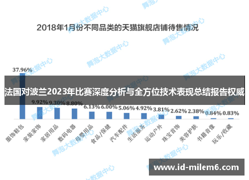 法国对波兰2023年比赛深度分析与全方位技术表现总结报告权威